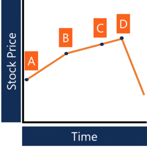 Backtesting - Definition, Example, How it Works