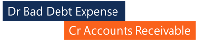 Bad Debt Expense - Direct Write-off Method