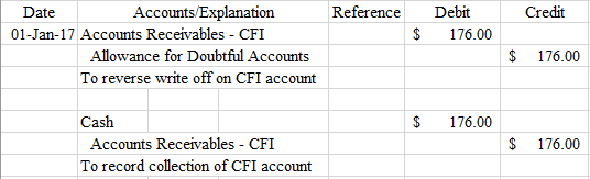 Bad Debt - Overview, Example, Bad Debt Expense & Journal Entries