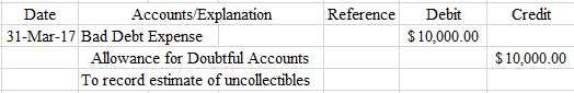 Bad Debt Overview Example Bad Debt Expense Journal Entries