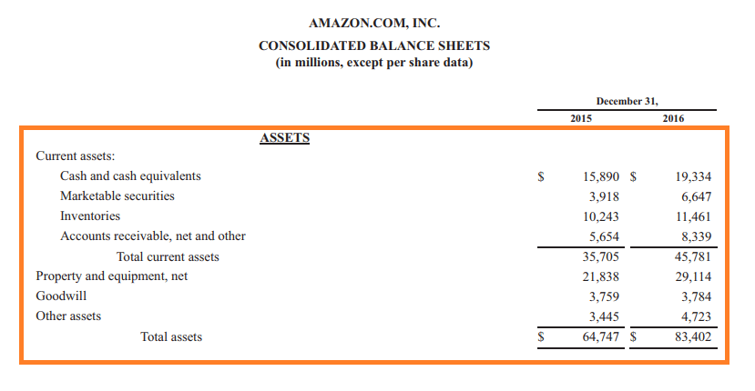 Balance Sheet As Per As 3