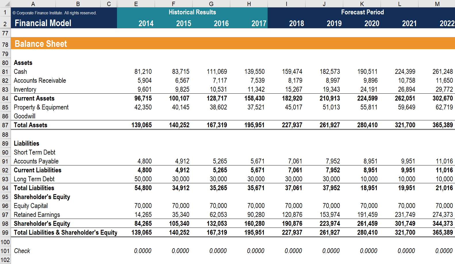 are expenses liabilities on a balance sheet