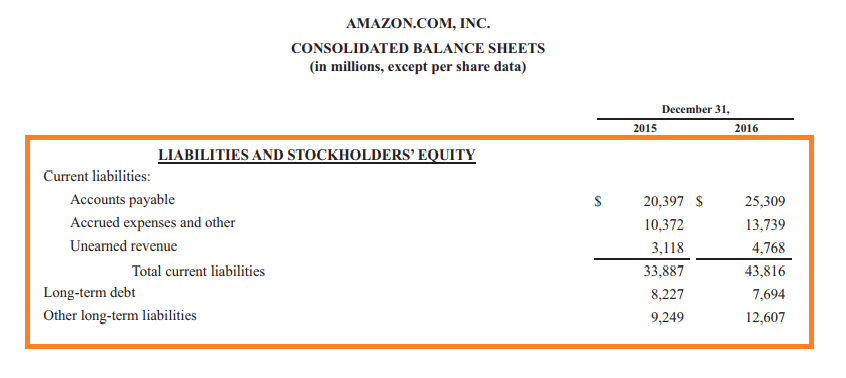 balance sheet liabilities comprehensive guide for financial analysts entry level accounting and finance jobs