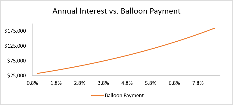 Definition Of A Balloon Payment