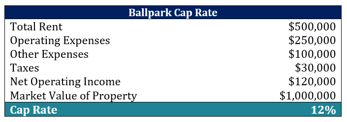 Ballpark Cap Rate
