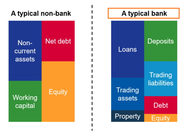 bmo bank balance sheet