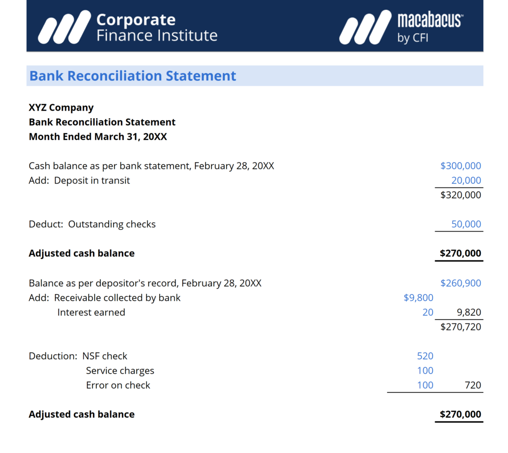 Example - Bank Reconciliation Statement