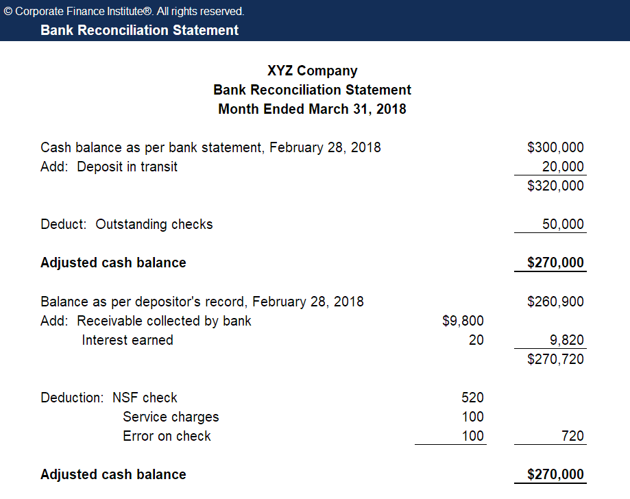 how-to-prepare-bank-reconciliation-statement-in-excel-pdf-sample