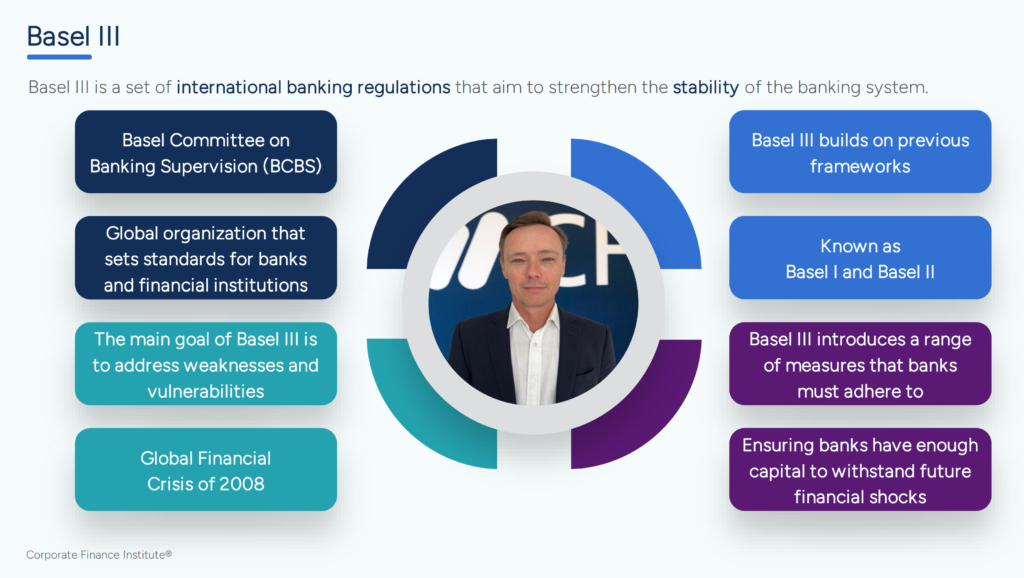 Bank Regulatory Capital - Basel III