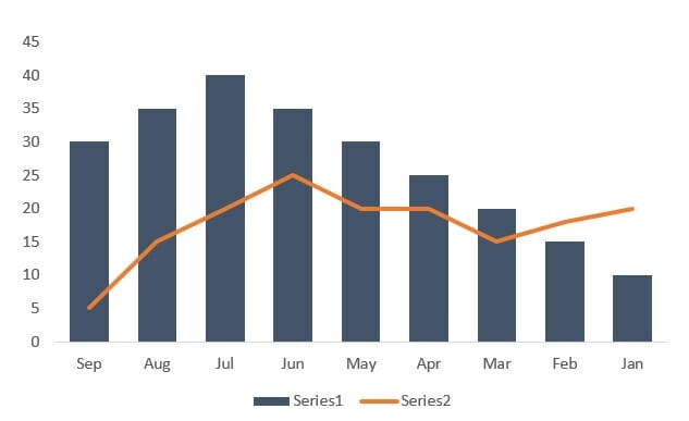 device graphing by example