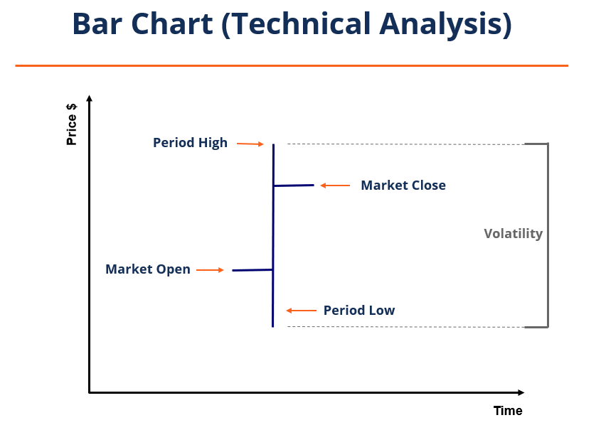 Bar Charts (Technical Analysis)