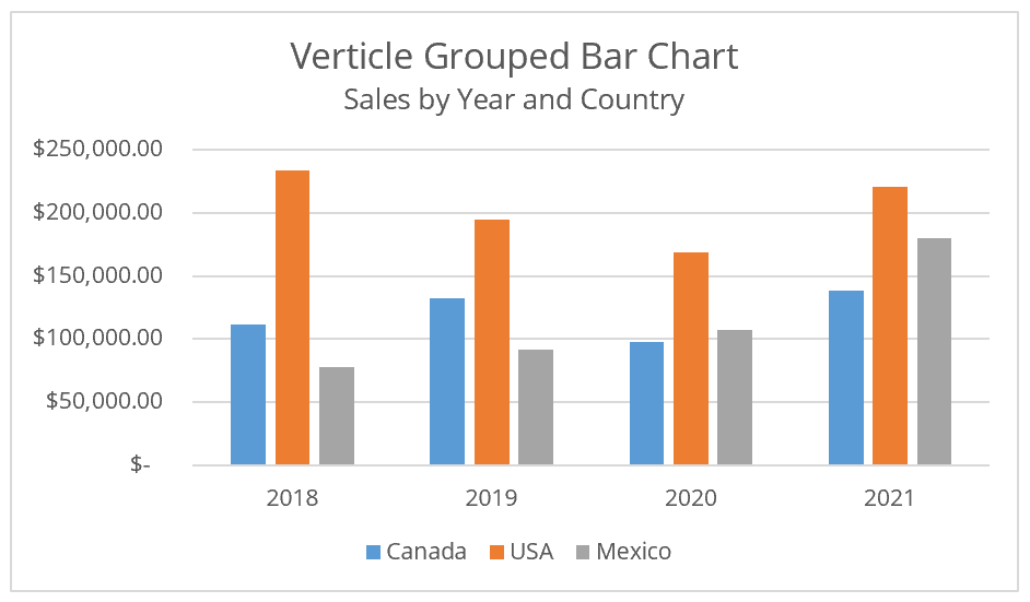 Vertical Grouped Bar Chart