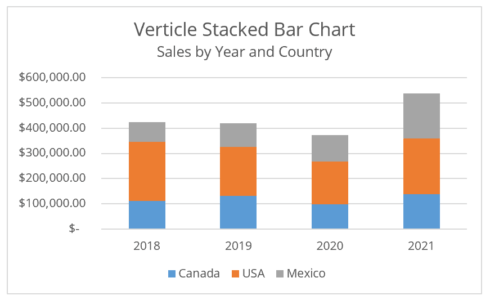 Bar Charts - Definition, What It Is, Examples, Types