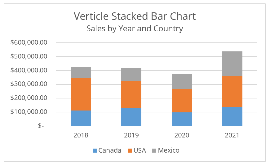 Vertical Stacked Bar Chart