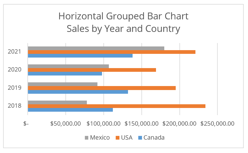 Horizontal Grouped Bar Chart