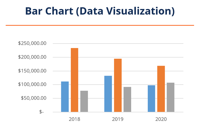 bar-charts-definition-what-it-is-examples-types