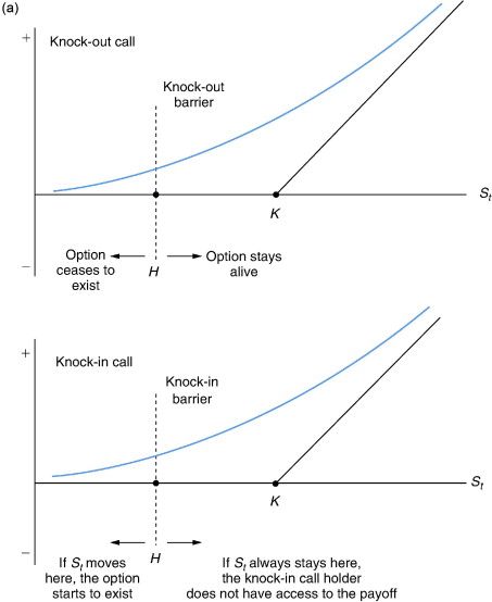 Knock-In Option Explained, With Different Types, Examples