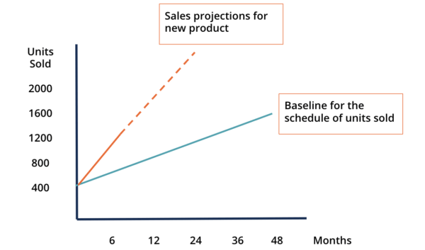 Baseline - Overview, Applications, and Advantages