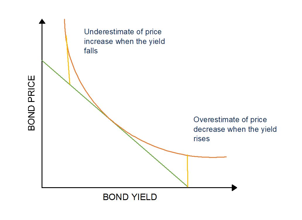 Basis Point Low Basis Point Value - Overview, Bond Yields and Prices