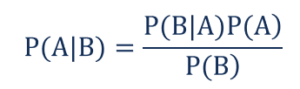 Bayes' Theorem - Definition, Formula, and Example