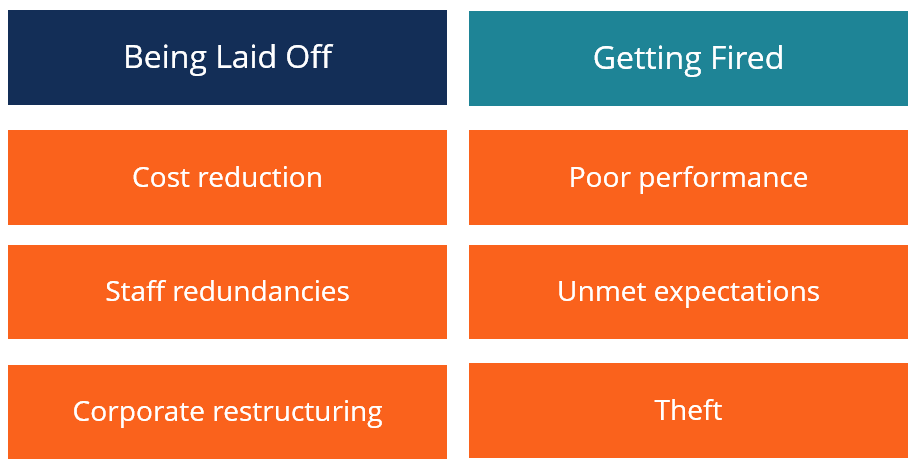 4 Things to Do NOW Before You Get Fired (Or Quit)