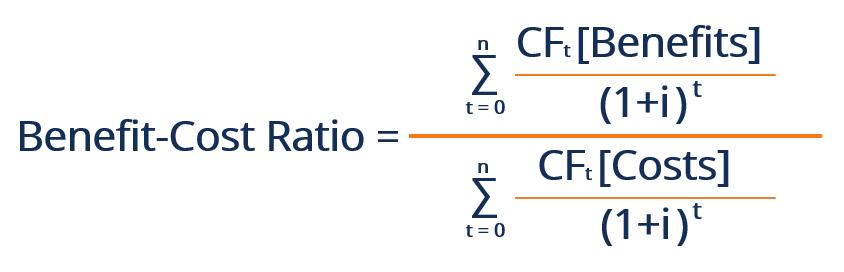 Benefit-Cost Ratio (BCR) - Overview, Formula, Example