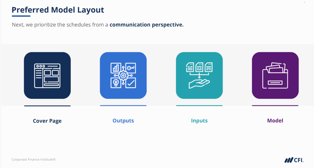 Preferred model design with schedules prioritized from a communication perspective