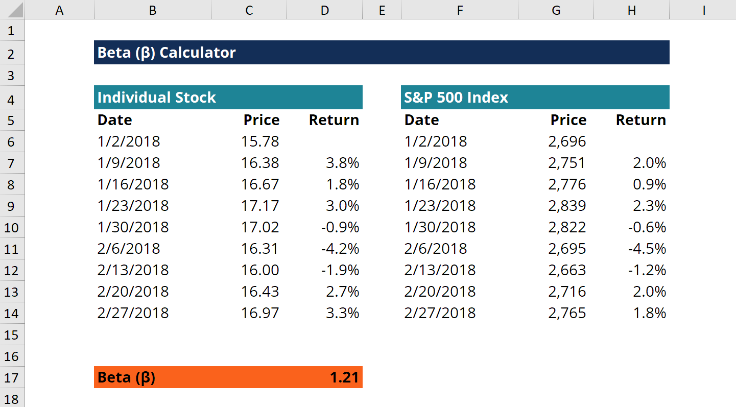 Beta What is Beta (β) in Finance? Guide and Examples