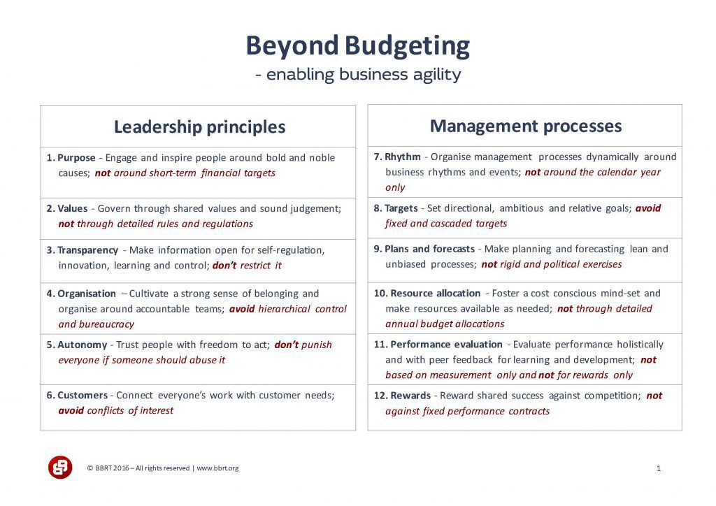 Beyond Budgeting Overview Principles, Beyond Budgeting Round Table