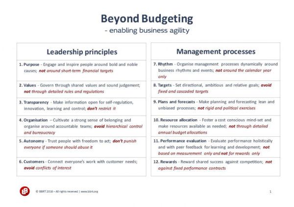 Beyond Budgeting - Overview, Principles, And Techniques