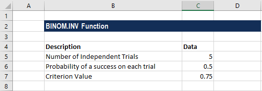 inverse Binomial Distribution in Excel - formula