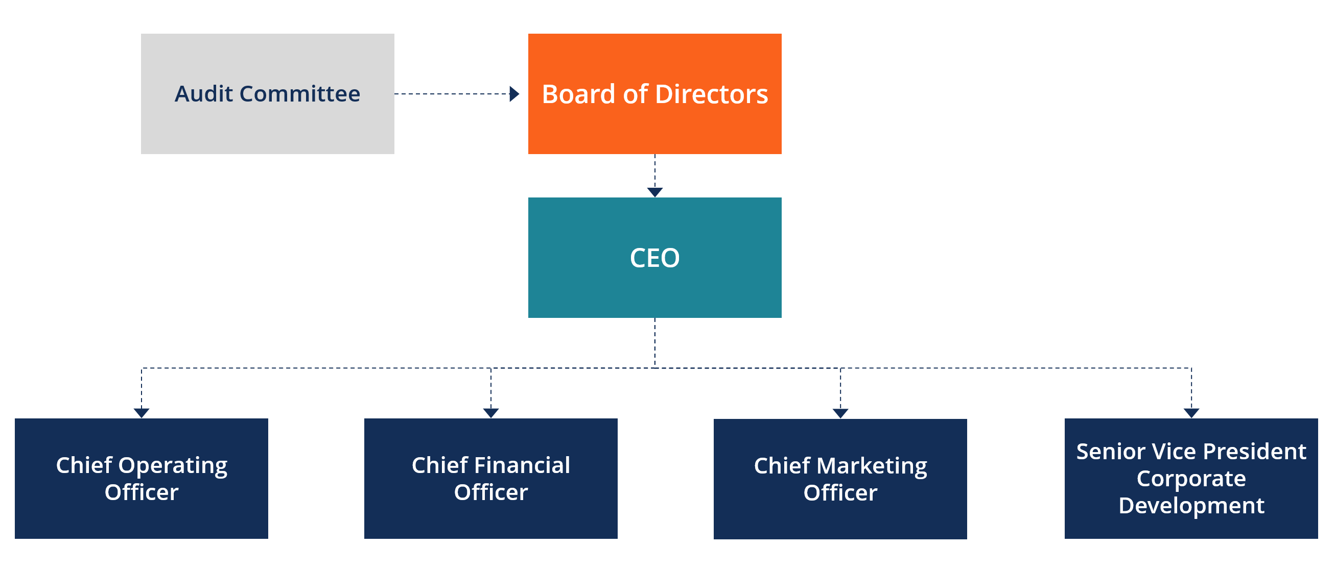 What Is Meant By Board Of Directors Of A Company