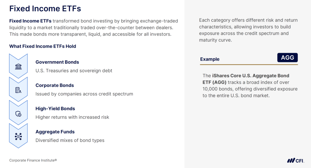What is a Bond ETF? - Fixed Income ETFs