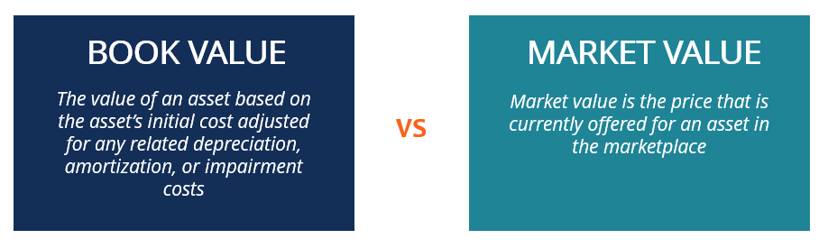 Valor De Mercado Vs Valor Contabil stico Vis o Geral Semelhan as E 