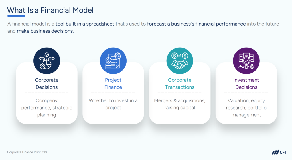 Breaking Into Finance - What is a Financial Model?