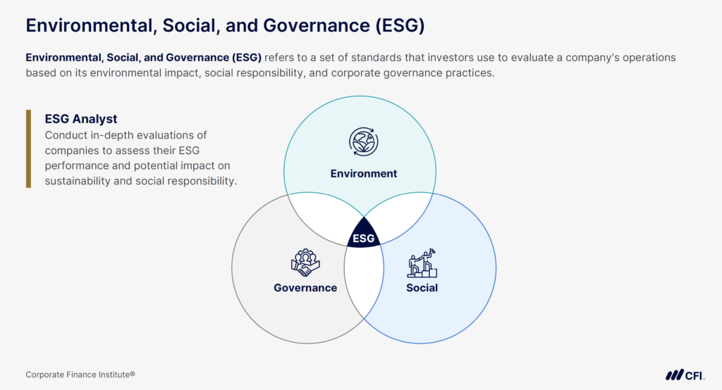 Breaking Into Finance - Environmental, Social, and Governance (ESG)