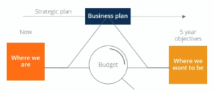 Budgeting Explained In Depth Budgeting - Overview and Steps in the Budgeting Process