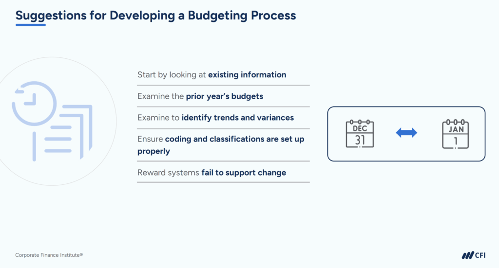 Budgeting Process - Suggestions for Developing a Budgeting Process