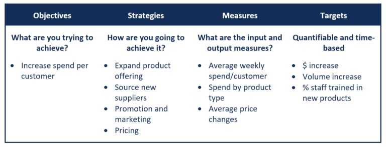 Budgeting - Overview and Steps in the Budgeting Process