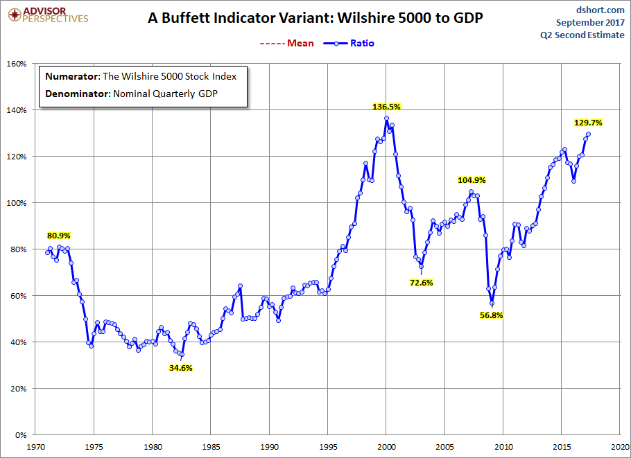buffett-indicator-market-cap-to-gdp-ratio-chart.png