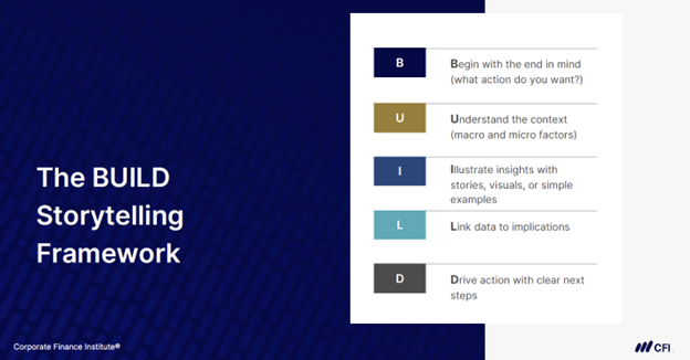 The BUILD Storytelling Framework