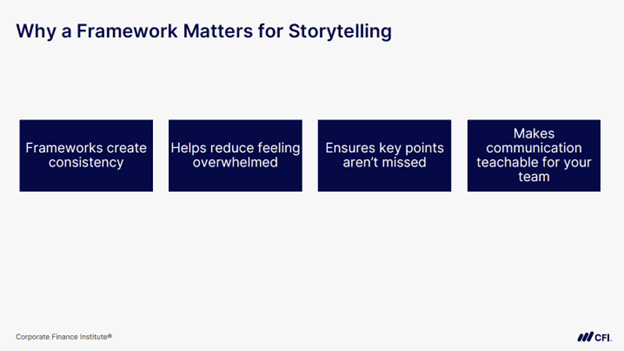 The BUILD Framework - Why a Framework Matters for Storytelling