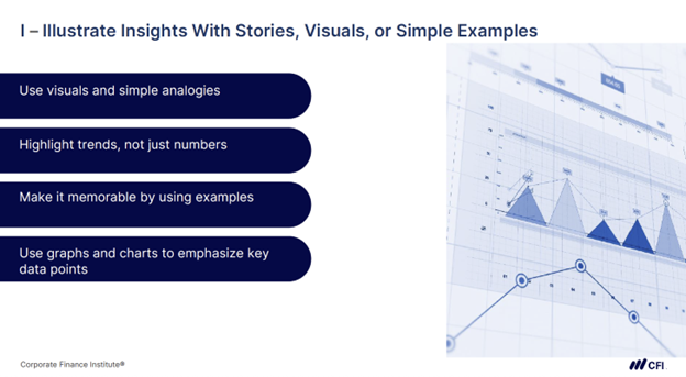 The BUILD Framework - I: Illustrate Insights