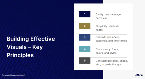 Building Effective Data Visuals - Key Principles