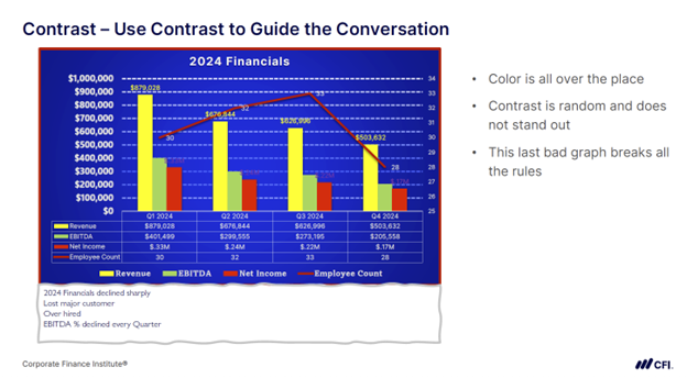 Contrast - Use Contrast to Guide the Conversation