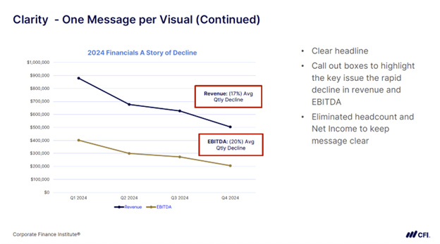 Building Effective Data Visuals - Clarity