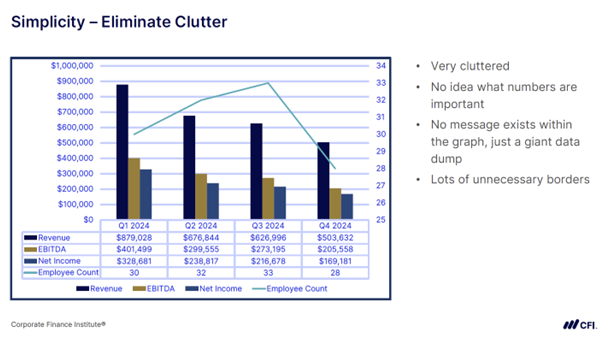 Building Effective Data Visuals - Clutter: Strip Out the Noise
