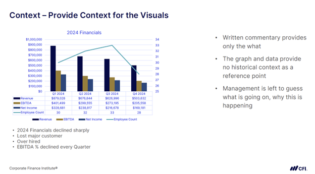 Context - Provide Context for the Visuals