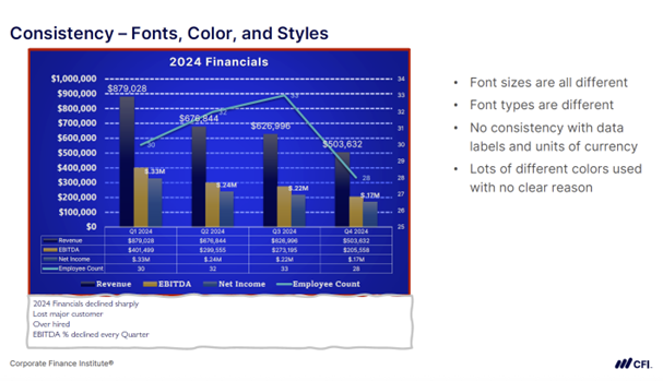 Consistency - Fonts, Colors, and Styles