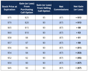 Theoretical Stock Prices